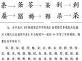 教育部44汉字整形引发争议