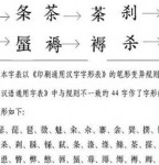 教育部44汉字整形引发争议