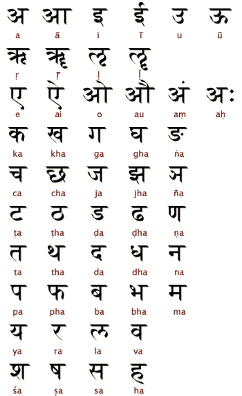 Devanagari Ligatures and Matra