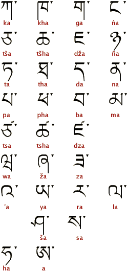 Tibetan Mantras